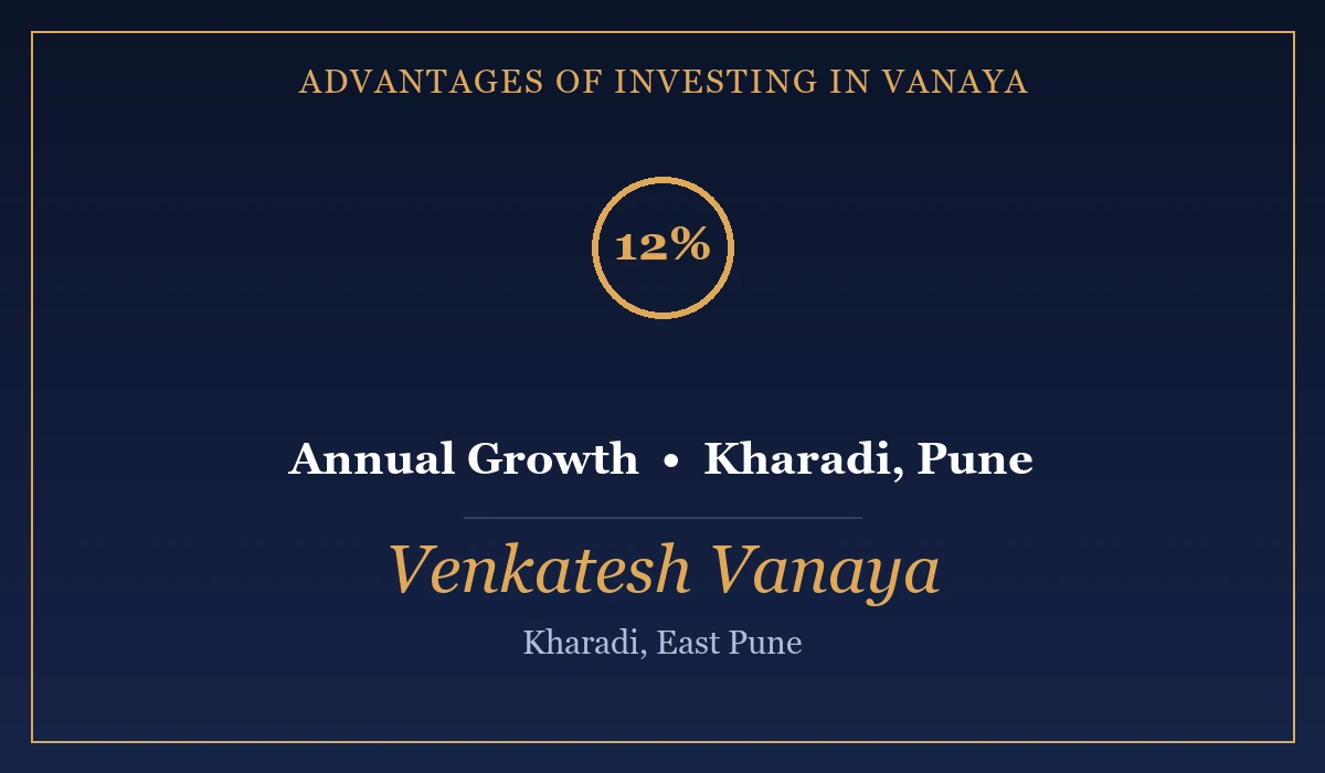 Advantages of Investing in Venkatesh Vanaya
