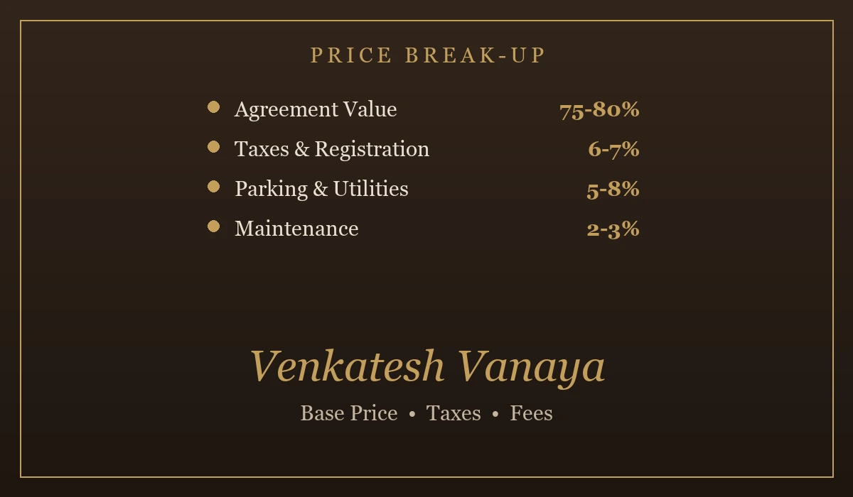 Cost Sheet