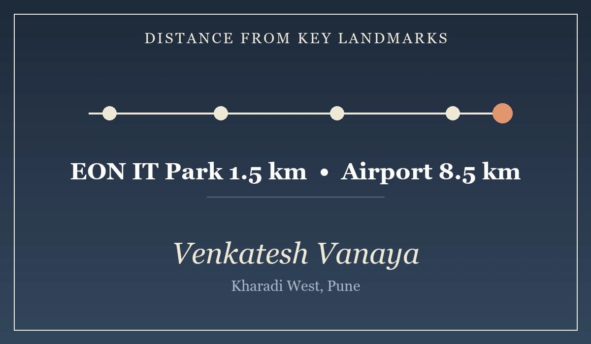 Distance