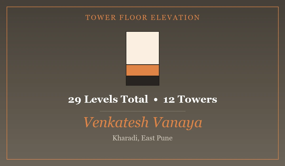 What is the Total Floor Count for Each Tower in Venkatesh Vanaya?