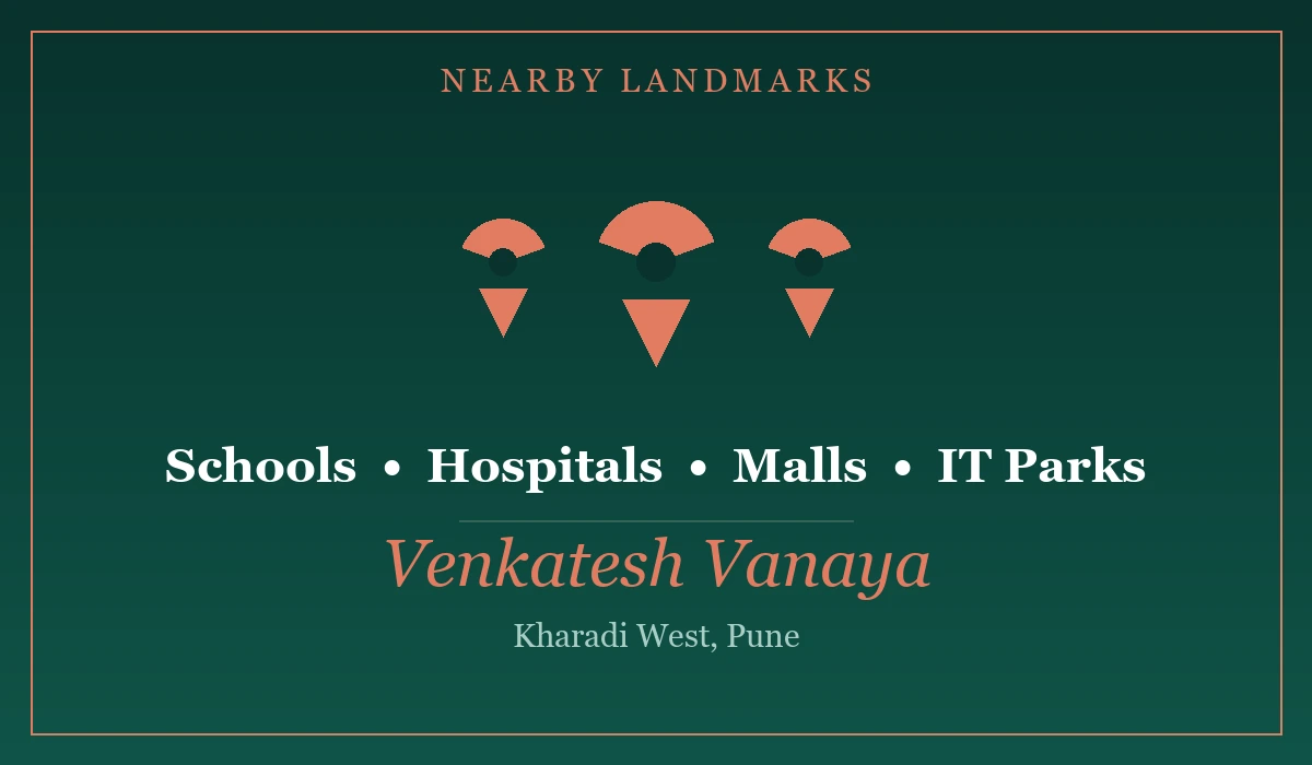 Nearby Landmarks