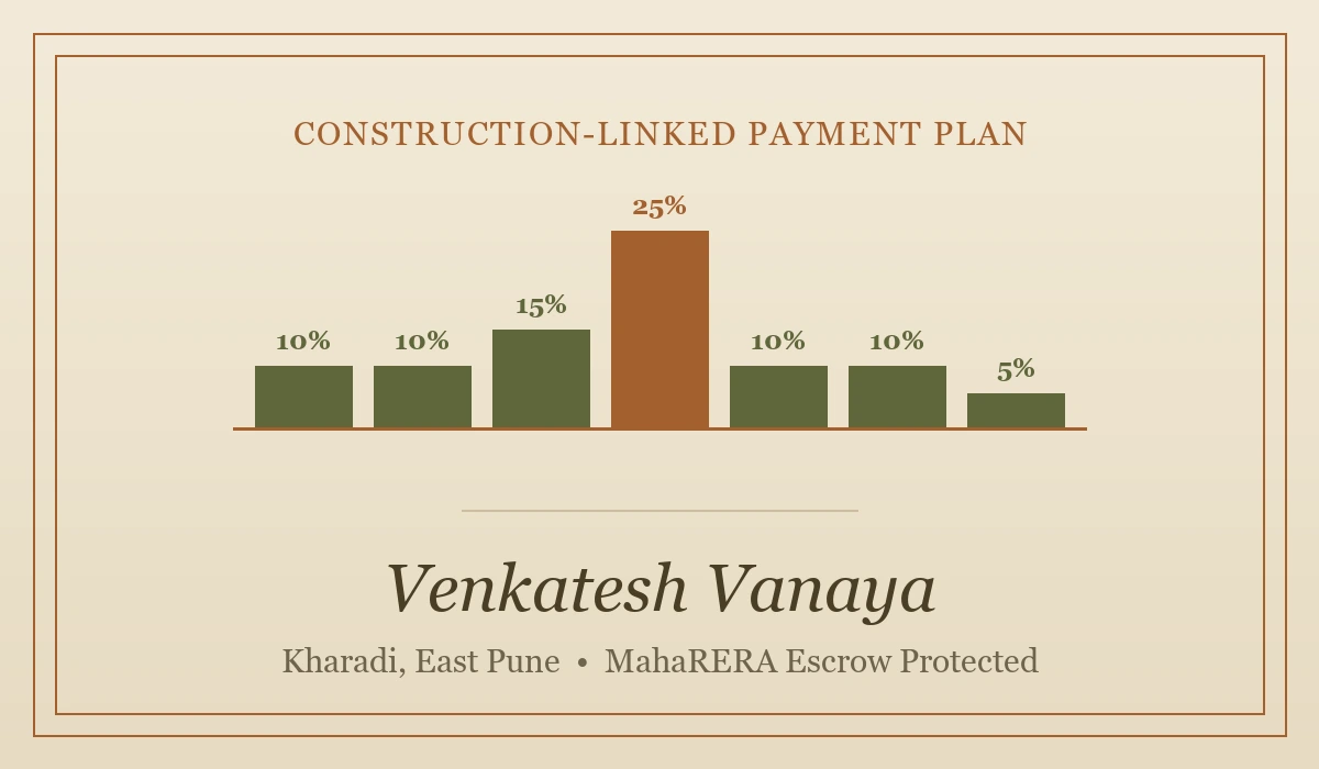 Payment Plan