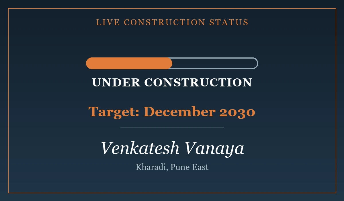 Project Status