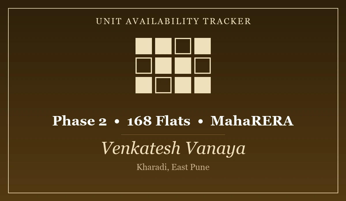 How Many Units Are Currently Available at Venkatesh Vanaya?