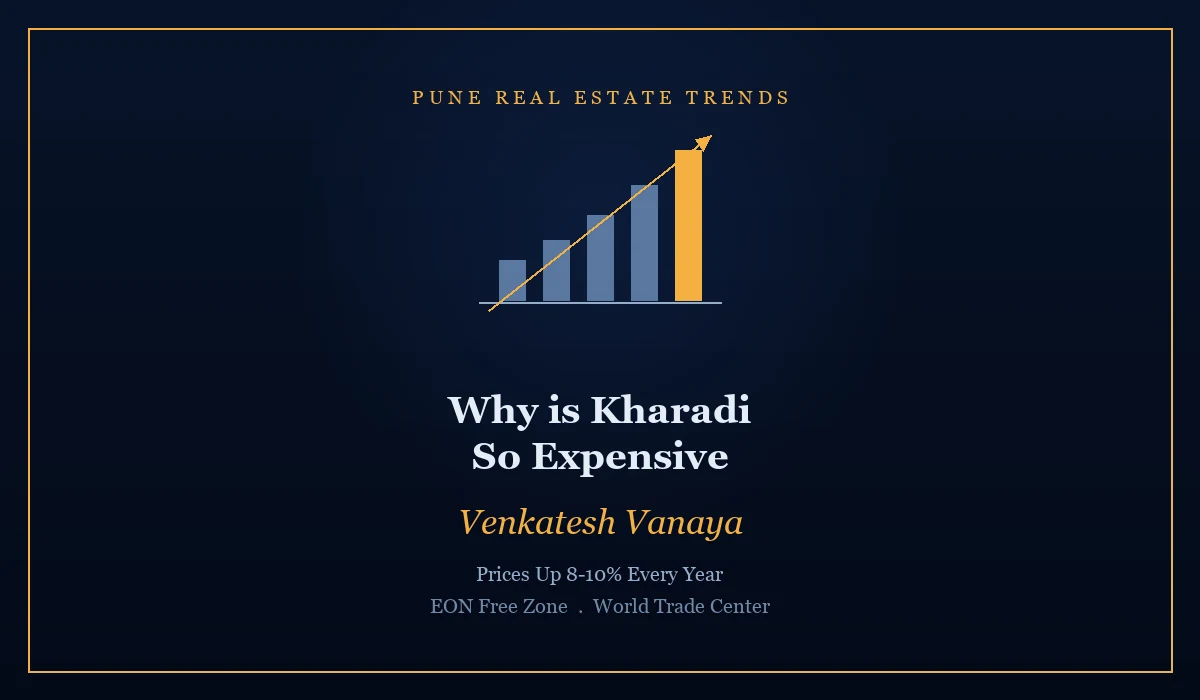 Why is Kharadi So Expensive